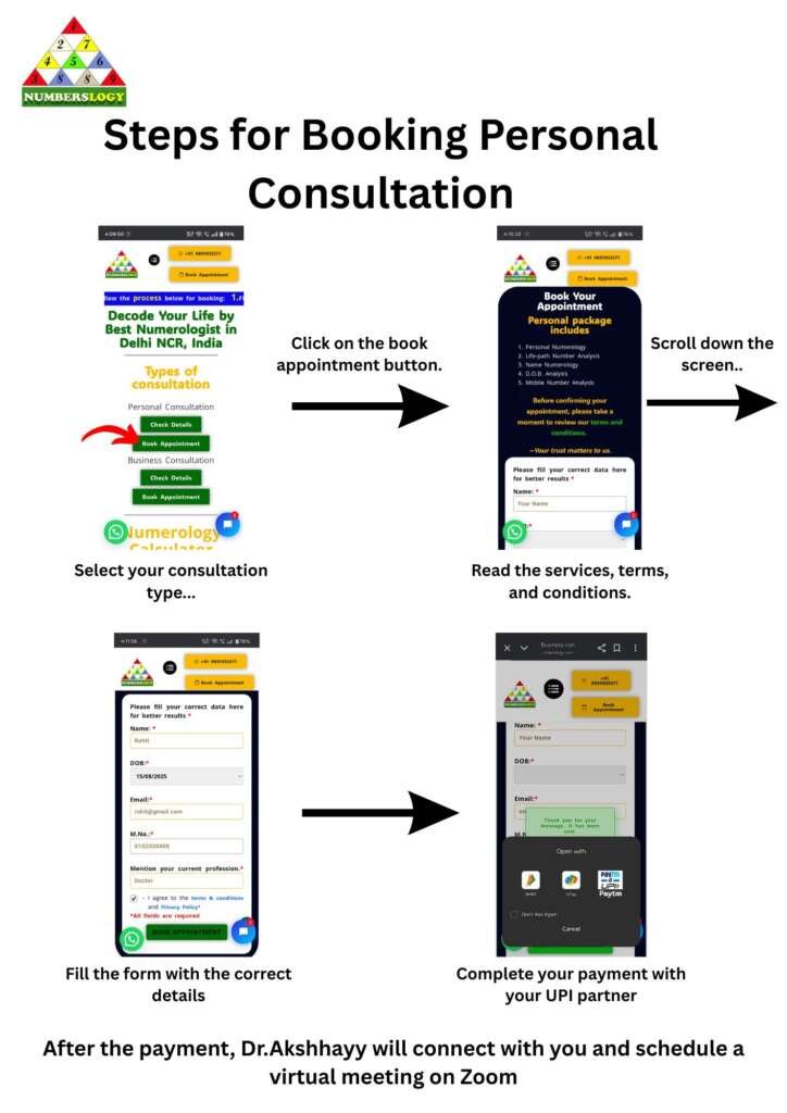 Steps for Booking Personal Consultation
