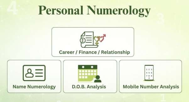 Personal Numerology